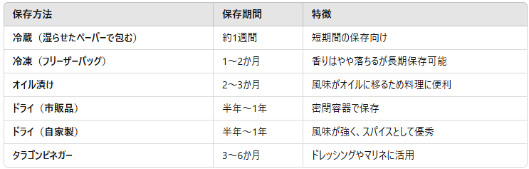 タラゴンの保存は?