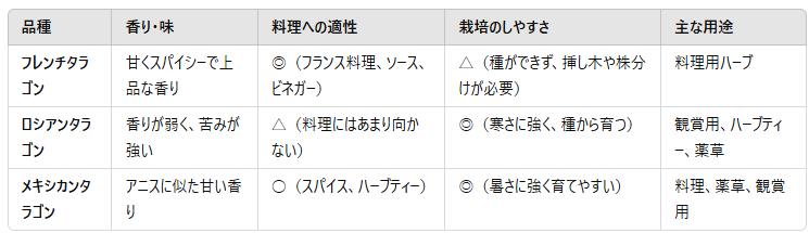 タラゴンの種類は?