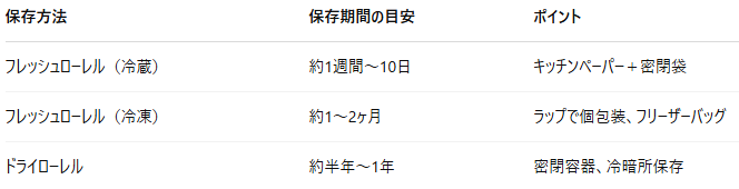 ローレルの保存はどうすればいい?香りと風味を長持ちさせるコツ