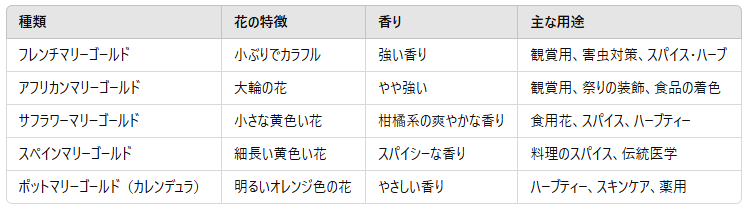 マリーゴールドの種類は?代表的な品種とその特徴を解説!