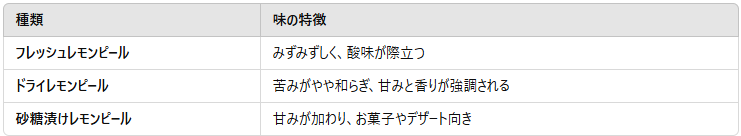 レモンピールの味や香りは?—爽やかな風味と魅力を徹底解説
