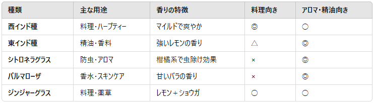 レモングラスの種類は? 主な品種と特徴を解説!