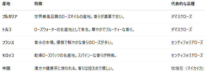 ローズバッツの種類は?