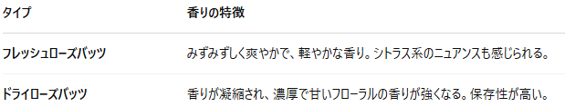 ローズバッツの味や香りは?