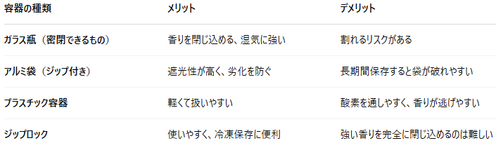 ローズバッツの保存は?長持ちさせる方法とポイントを解説!