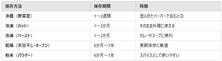 レモングラスの保存は? フレッシュ&ドライの最適な方法を解説!
