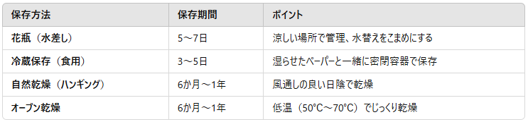 マリーゴールドの保存は?フレッシュ&ドライの方法と長持ちさせるコツ
