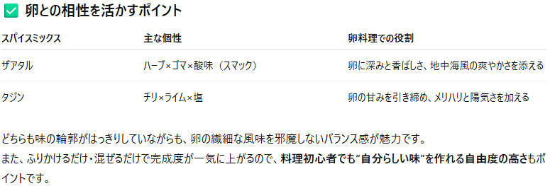🌿 第7章：異国香るスパイスミックス「ザアタル／タジン」