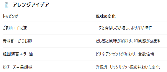 第2章：旨味と香りの万能選手「ガーリックパウダー」