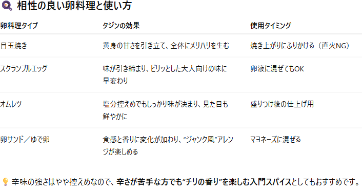 🌿 第7章：異国香るスパイスミックス「ザアタル／タジン」