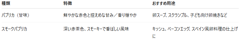🌶 第4章：彩りと深みを加える「パプリカ＆スモークパプリカ」