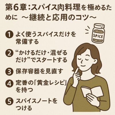 第6章：スパイス肉料理を極めるために～継続と応用のコツ～