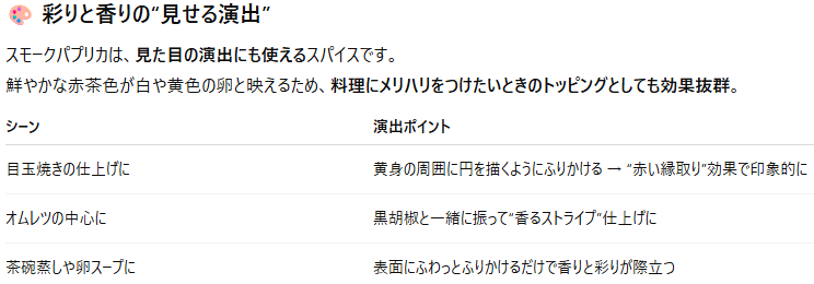 🌶 第4章：彩りと深みを加える「パプリカ＆スモークパプリカ」
