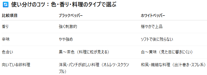 第1章：基本のスパイス「ブラックペッパー／ホワイトペッパー」