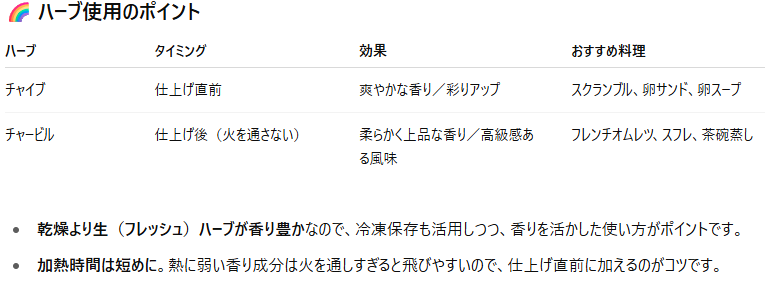 第3章：彩りと香りのアクセント「チャイブ／チャービルなどのハーブ」