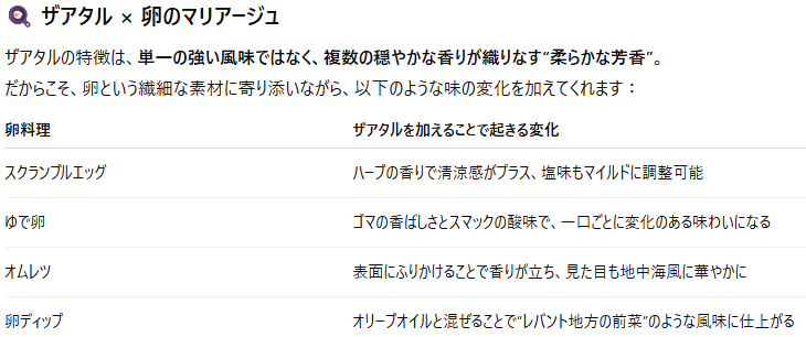 🌿 第7章：異国香るスパイスミックス「ザアタル／タジン」