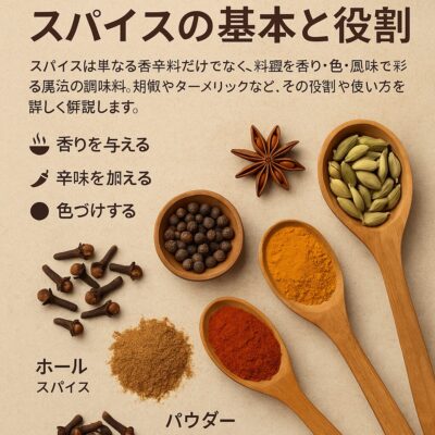 第2章：スパイスの基本と役割