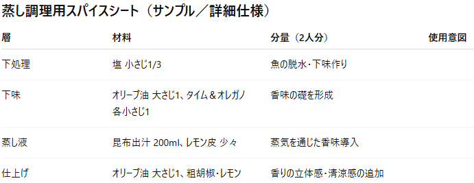第6章：スパイス総論と調理法別比較設計