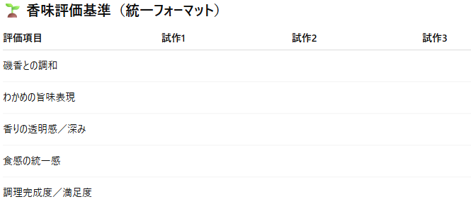 第7章：アイゴ×わかめ──磯香×海藻旨味の香味設計試作案