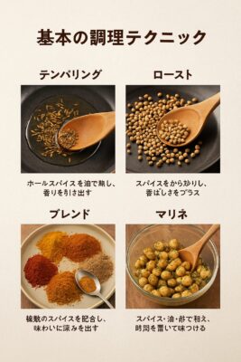 第8章：基本の調理テクニック