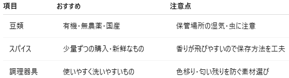 第11章：材料と調理器具の選び方