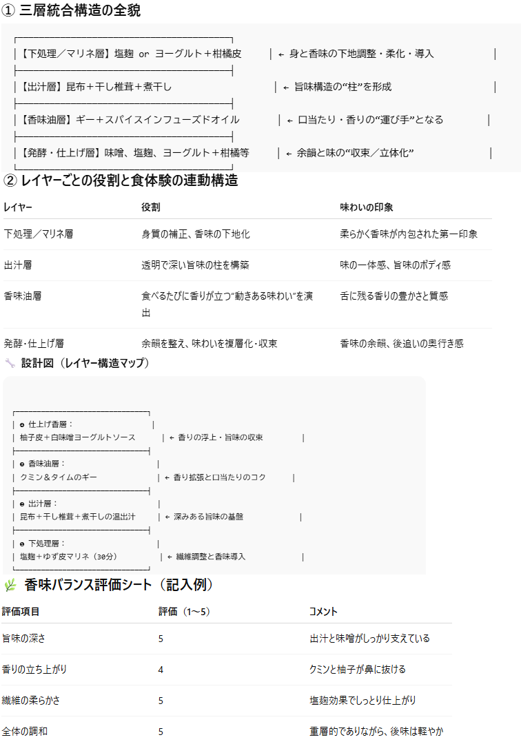 第8章：旨味レイヤー理論（出汁・油・発酵）──脂の少なさを活かすレイヤード調理法 🌿