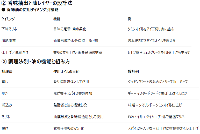 第8章：旨味レイヤー理論（出汁・油・発酵）──脂の少なさを活かすレイヤード調理法 🌿