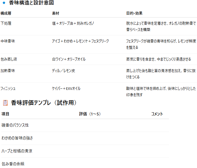 第7章：アイゴ×わかめ──磯香×海藻旨味の香味設計試作案