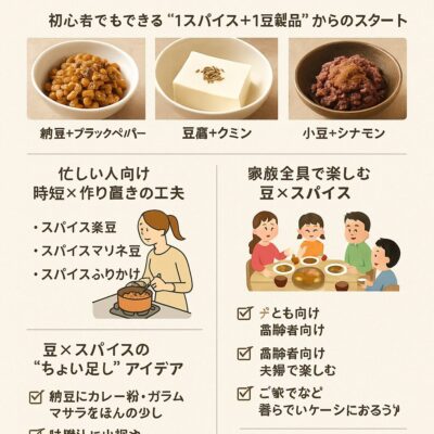 第12章：日常に取り入れるためのヒント
