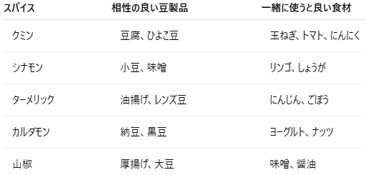 第2章：スパイスの基本と役割