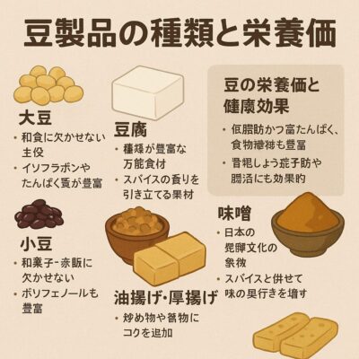 第1章：豆製品の種類と栄養価