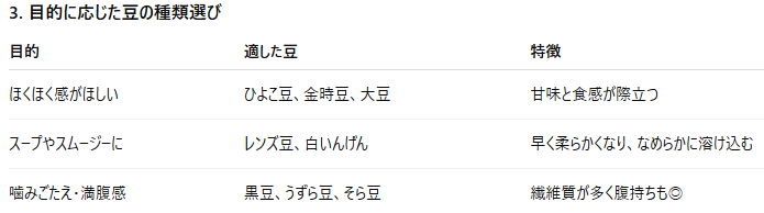 第4章：食材選びと健康的な使い方