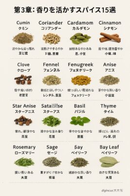 第3章：香りを活かすスパイス15選