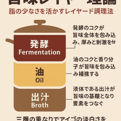 第8章：旨味レイヤー理論（出汁・油・発酵）──脂の少なさを活かすレイヤード調理法 🌿