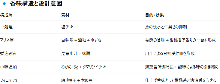 第7章：アイゴ×わかめ──磯香×海藻旨味の香味設計試作案