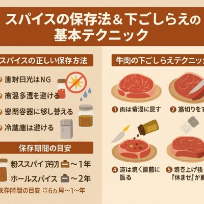🧂スパイスの保存法＆下ごしらえの基本テクニック