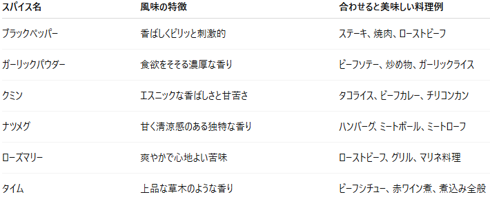 🧂スパイスと牛肉の相性とは？初心者が知っておきたい基礎知識