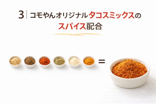 3｜コモやんオリジナルタコスミックスのスパイス配合