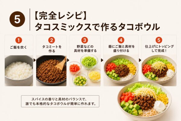 5｜【完全レシピ】タコスミックスで作るタコボウル