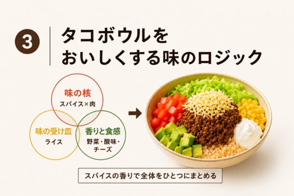 3｜タコボウルをおいしくする味のロジック