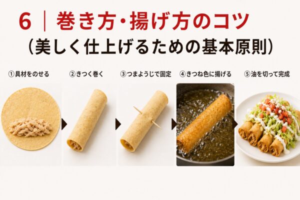 6｜巻き方・揚げ方のコツ（美しく仕上げるための基本原則）