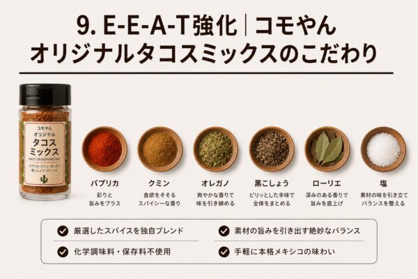 9. E-E-A-T強化｜コモやんオリジナルタコスミックスのこだわり