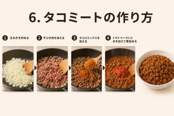 6. タコミートの作り方
