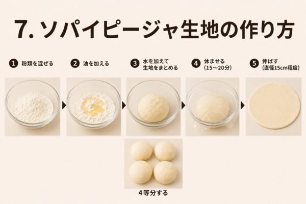 7. ソパイピージャ生地の作り方