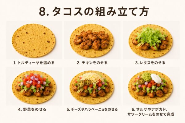8. タコスの組み立て方