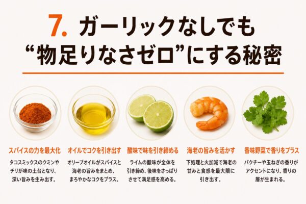 ◆ 7. ガーリックなしでも“物足りなさゼロ”にする秘密
