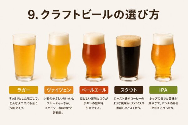 9. クラフトビールの選び方